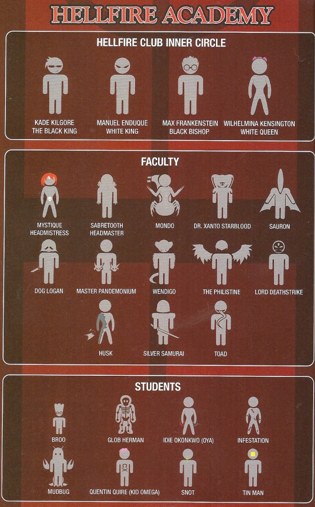 Organigramme de la première académie de Vilains !